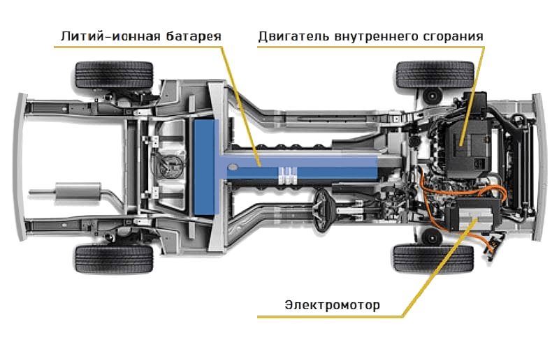 Гибрид